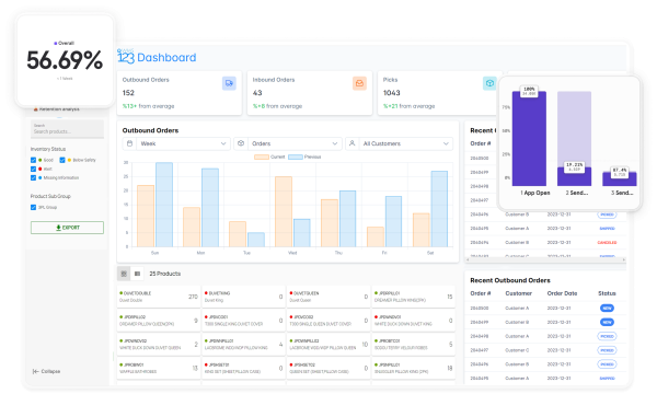WMS123 dashboard graphic showing orders, inventory status and fulfillment information